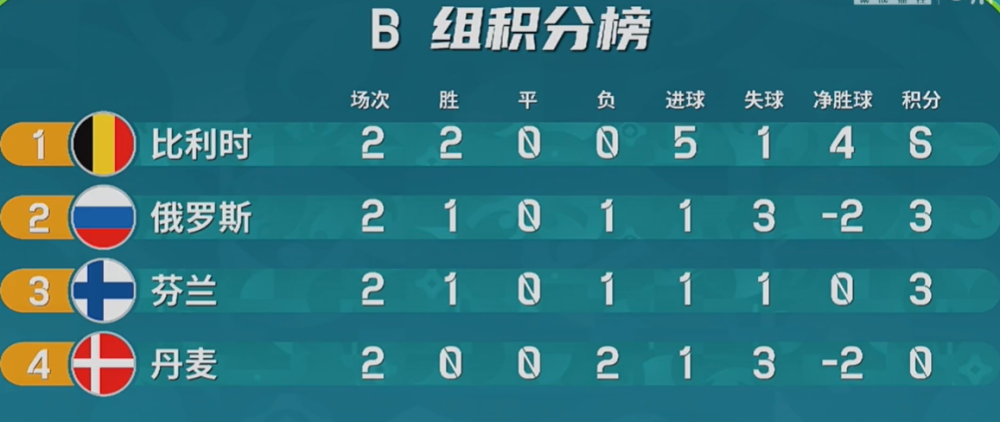  森林狼爱德华兹当选西部周最佳球员  